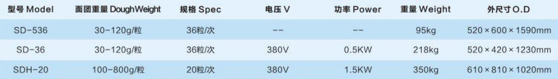 手動(dòng)、電動(dòng)分塊機(jī)、分塊滾圓機(jī)3.jpg