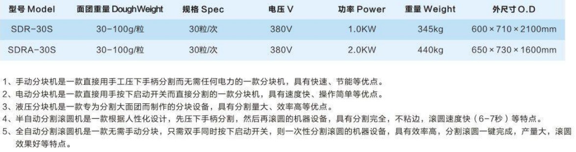 手動、電動分塊機、分塊滾圓機2.jpg