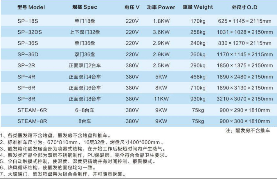 醒發(fā)箱、醒發(fā)機(jī)組6.jpg