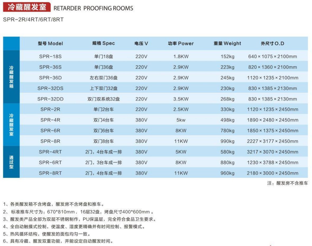 左右雙門冷藏醒發(fā)箱1.jpg